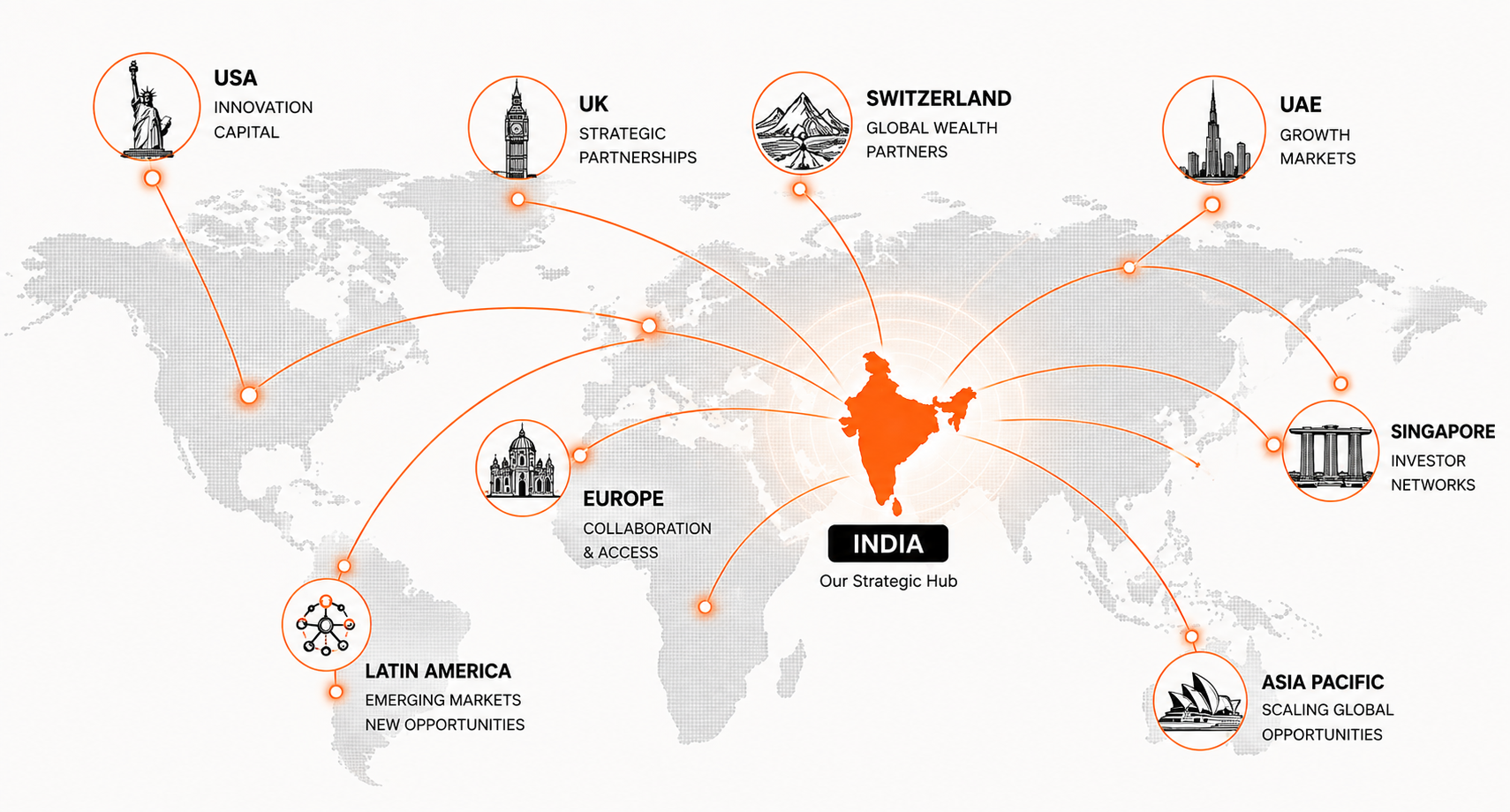 Global Network Map